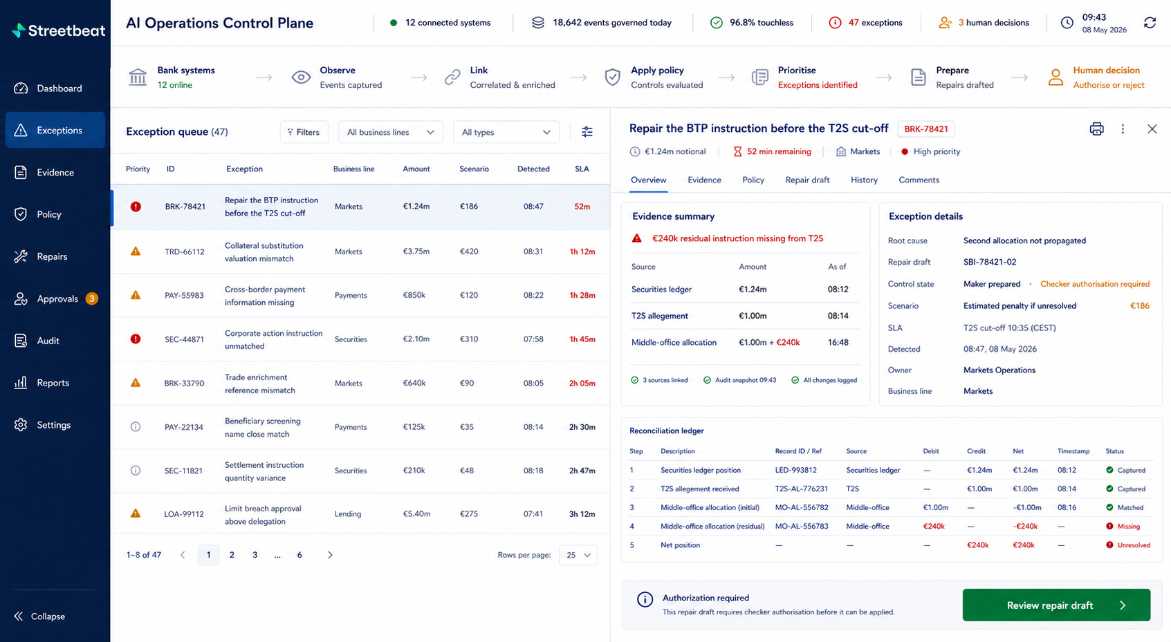 Streetbeat AI Suite for Operations interface